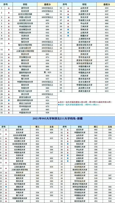 2022中国名牌大学排行榜【2022全国名牌大学排名】