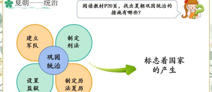 夏商周的更替PPT【七年级上册历史夏商周的更替】