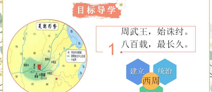 夏商周的更替PPT【七年级上册历史夏商周的更替】