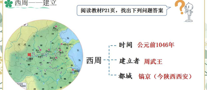 夏商周的更替PPT【七年级上册历史夏商周的更替】