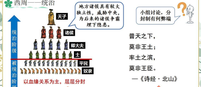 夏商周的更替PPT【七年级上册历史夏商周的更替】