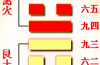 火山旅卦详解【火山旅卦】