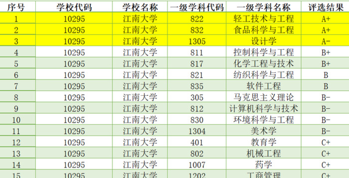 江南大学考研难度【江南大学考研难度系数】