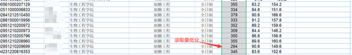 江南大学考研难度【江南大学考研难度系数】