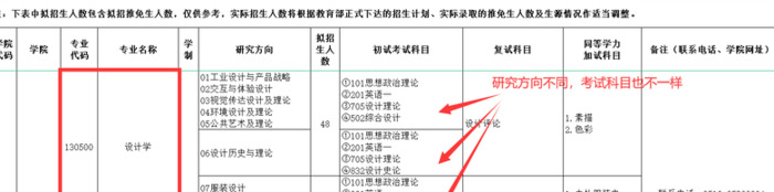 江南大学考研难度【江南大学考研难度系数】