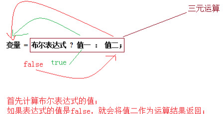 运算符优先级顺序