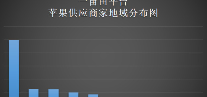 10种水果图片大全【常见的几种水果图片】