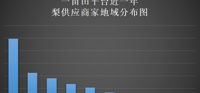 10种水果图片大全【常见的几种水果图片】