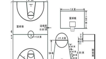 2020标准篮球场尺寸清晰图片【2020国标篮球场尺寸图】