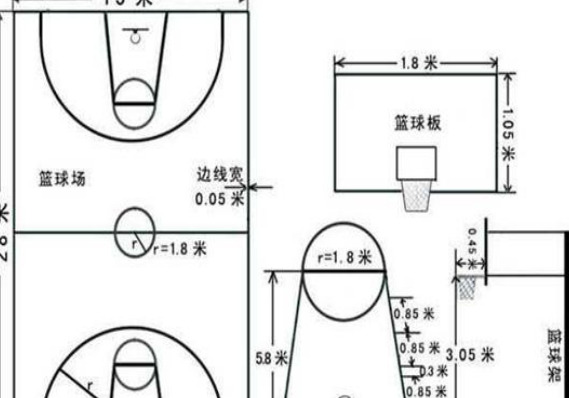 2020标准篮球场尺寸清晰图片【2020国标篮球场尺寸图】