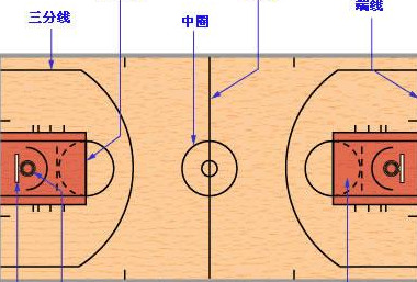 2020标准篮球场尺寸清晰图片【2020国标篮球场尺寸图】