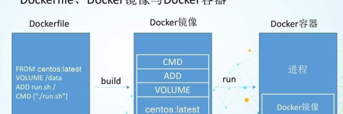 dockerfile常用指令【dockerfile是什么意思】