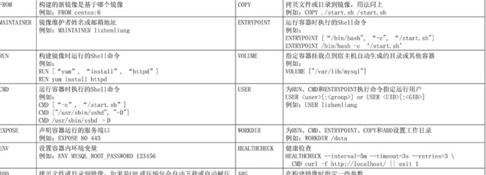 dockerfile常用指令【dockerfile是什么意思】