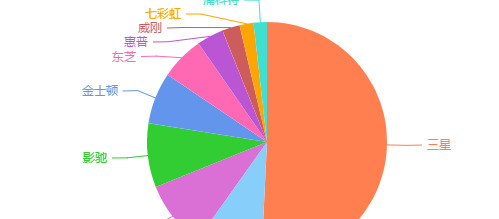 固态硬盘哪个牌子好【固态硬盘比较好的品牌】