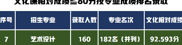 中央美术学院多少分能考上【中央美术学院多少分能考上2022】