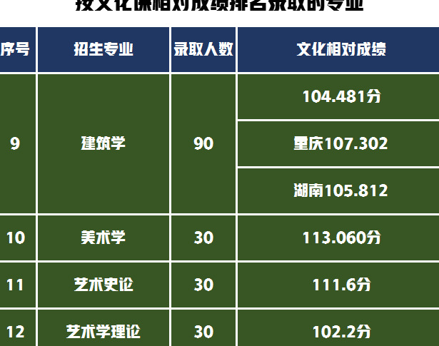 中央美术学院多少分能考上【中央美术学院多少分能考上2022】