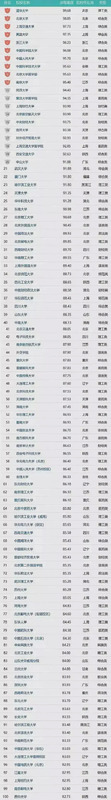 盘点各省最难考研院校【各省最难考研院校有哪些】