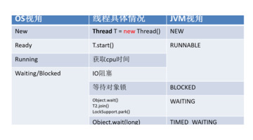 java线程【java线程的几种状态】