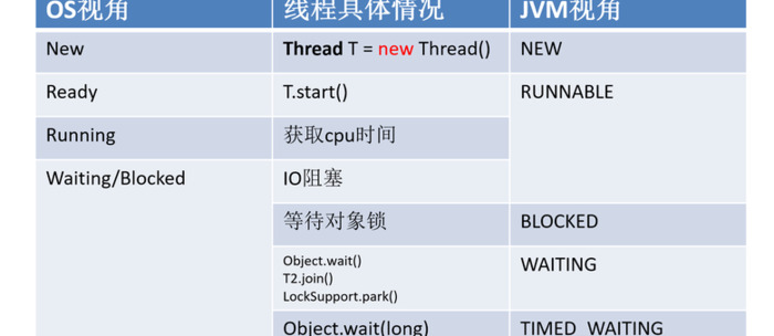 java线程【java线程的几种状态】