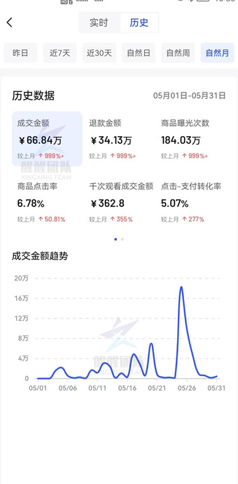 带货达人和小店卖家哪个好【带货达人和小店卖家哪个简单】