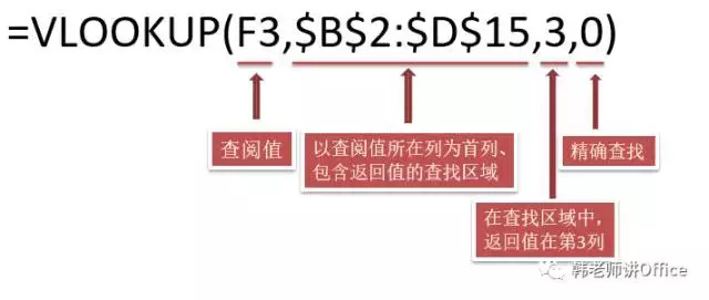 函数vlookup的使用方法步骤【表格函数vlookup的使用】