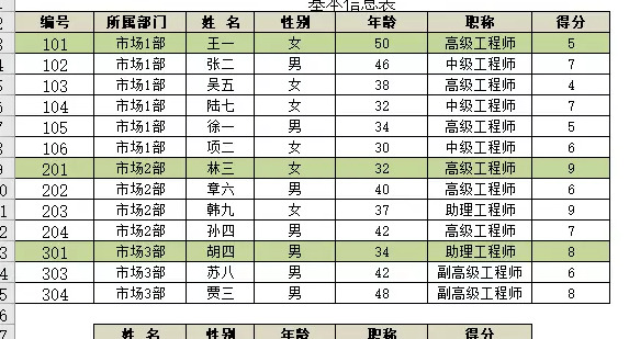 函数vlookup的使用方法步骤【表格函数vlookup的使用】