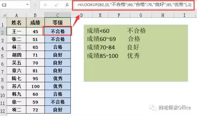 函数vlookup的使用方法步骤【表格函数vlookup的使用】