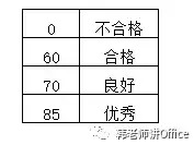 函数vlookup的使用方法步骤【表格函数vlookup的使用】