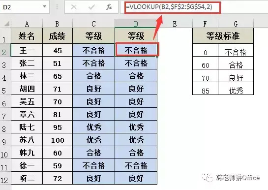 函数vlookup的使用方法步骤【表格函数vlookup的使用】