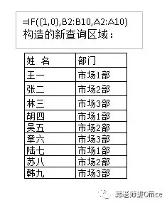 函数vlookup的使用方法步骤【表格函数vlookup的使用】