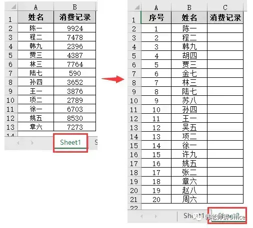 函数vlookup的使用方法步骤【表格函数vlookup的使用】