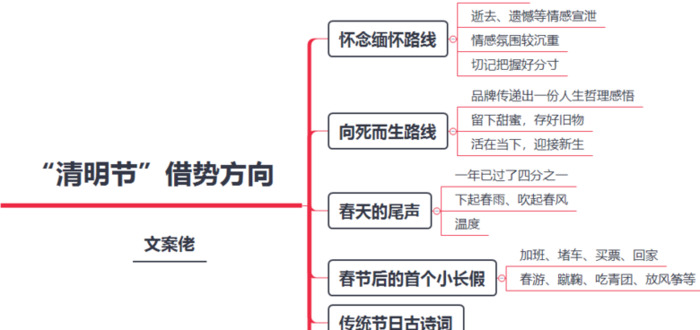 清明节宣传海报素材【清明节宣传海报模板】