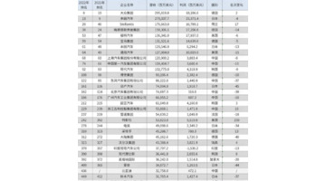 世界上最好的汽车品牌排行榜【全球汽车品牌排行榜】