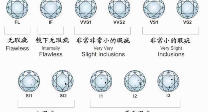 钻石等级怎么区分【钻石怎么看等级】