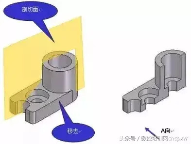 机械制图中剖视图怎么画?【如何画机械制图中剖视图】