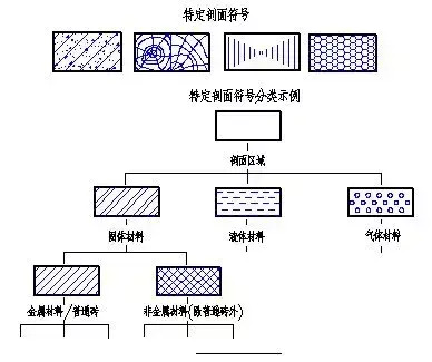 模具图纸剖视图怎么画?【如何画模具图纸剖视图】