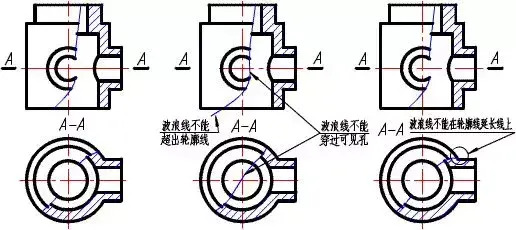 模具图纸剖视图怎么画?【如何画模具图纸剖视图】