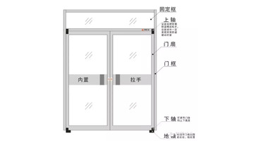 肯德基门是什么意思？【肯德基门安装】