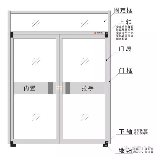 肯德基门是什么意思？【肯德基门安装】