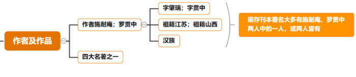 水浒传思维导图完整版清晰【水浒传的思维导图简单清晰 结构图】