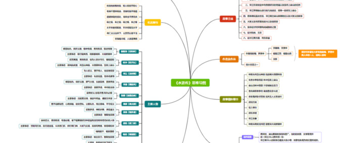 水浒传思维导图完整版清晰【水浒传的思维导图简单清晰 结构图】