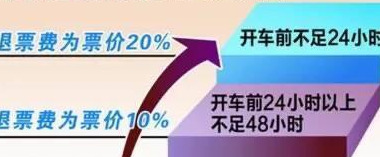 2022关于改签退票最新的政策【退票改签政策】