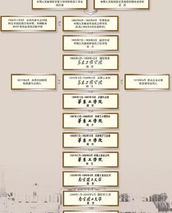 南京理工大学校徽【南京理工大学校徽图片】