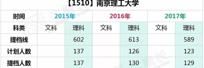 南京理工大学校徽【南京理工大学校徽图片】