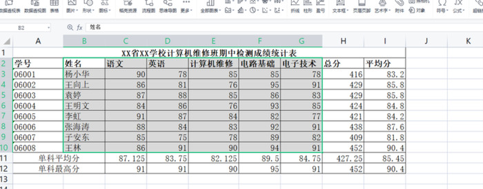 期中考试成绩分析表格模板【期中考试成绩分析表格制作】