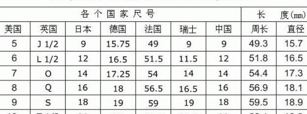 戒指怎么测量【戒指尺寸该怎么量】