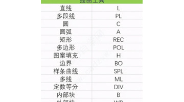 cad入门基础自学快捷键【CAD常用快捷键】