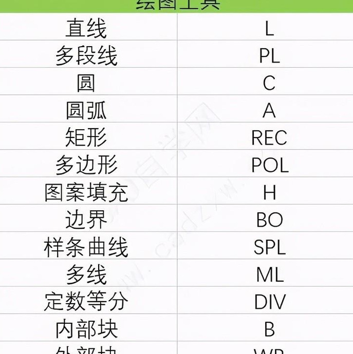 cad入门基础自学快捷键【CAD常用快捷键】