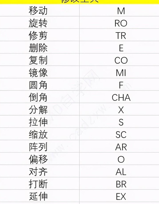 cad入门基础自学快捷键【CAD常用快捷键】