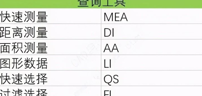 cad入门基础自学快捷键【CAD常用快捷键】